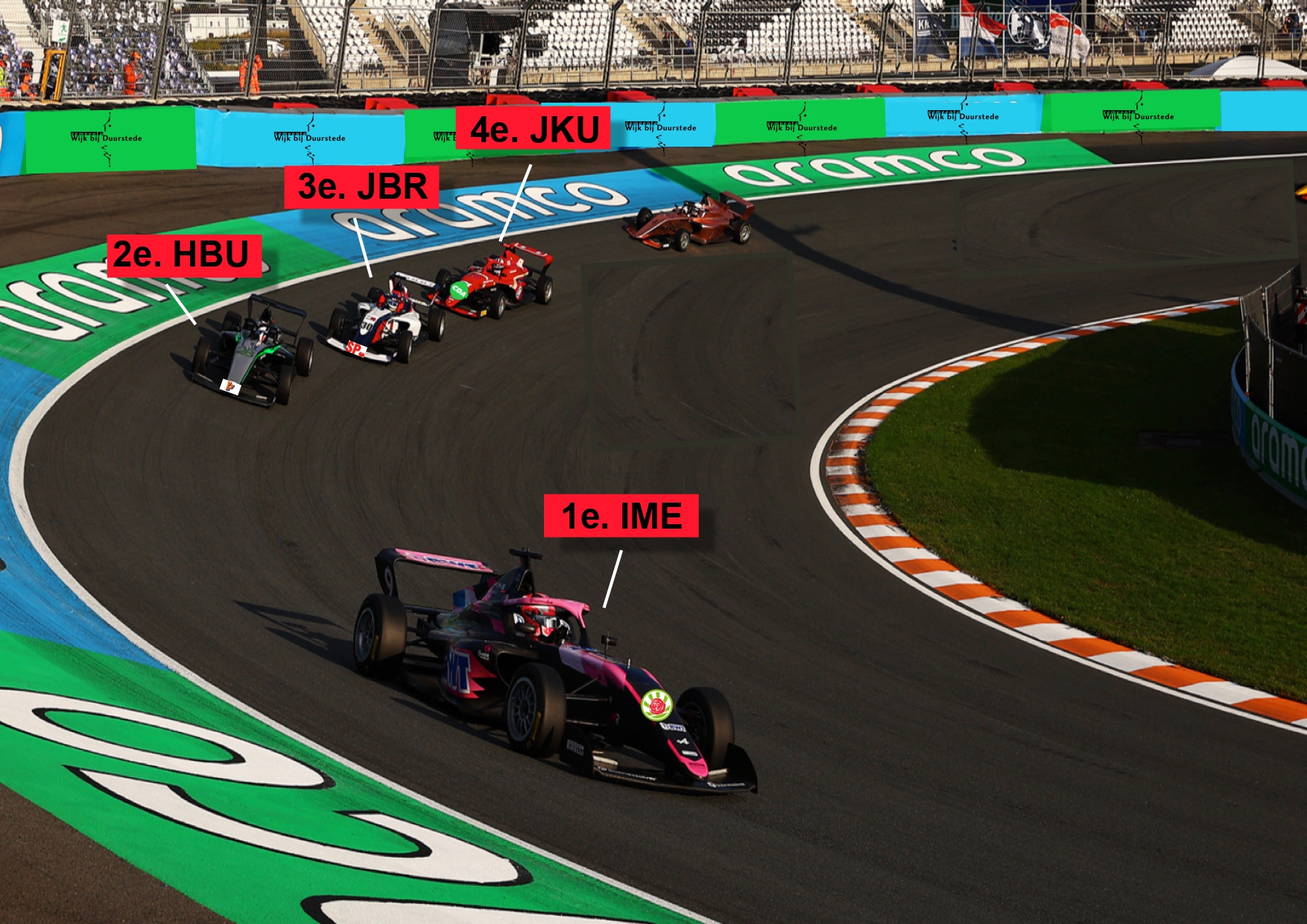 F1 in de Wijkse politiek